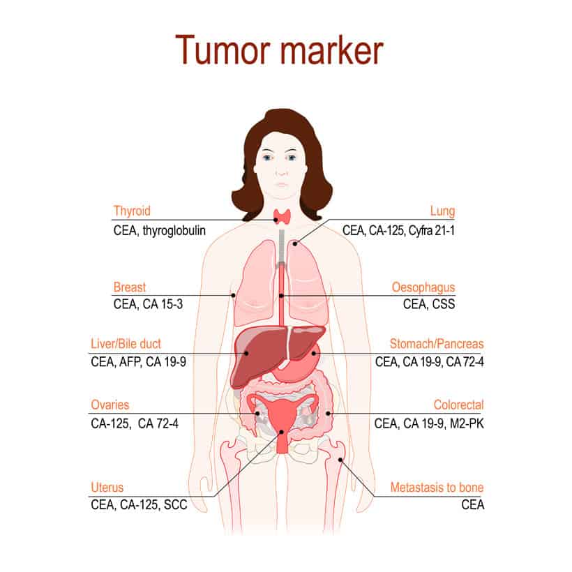 Tumor markerek
